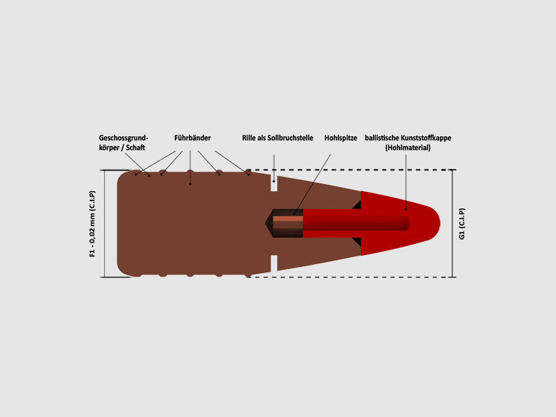 SAX .30-06 Springfield KJG-SR (8.0 g/123.5 gr) - 20 Schuss Büchsenpatronen