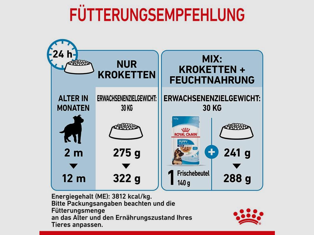 ROYAL CANIN Große Hunde Trockenfutter Maxi Welpen 15 Kg