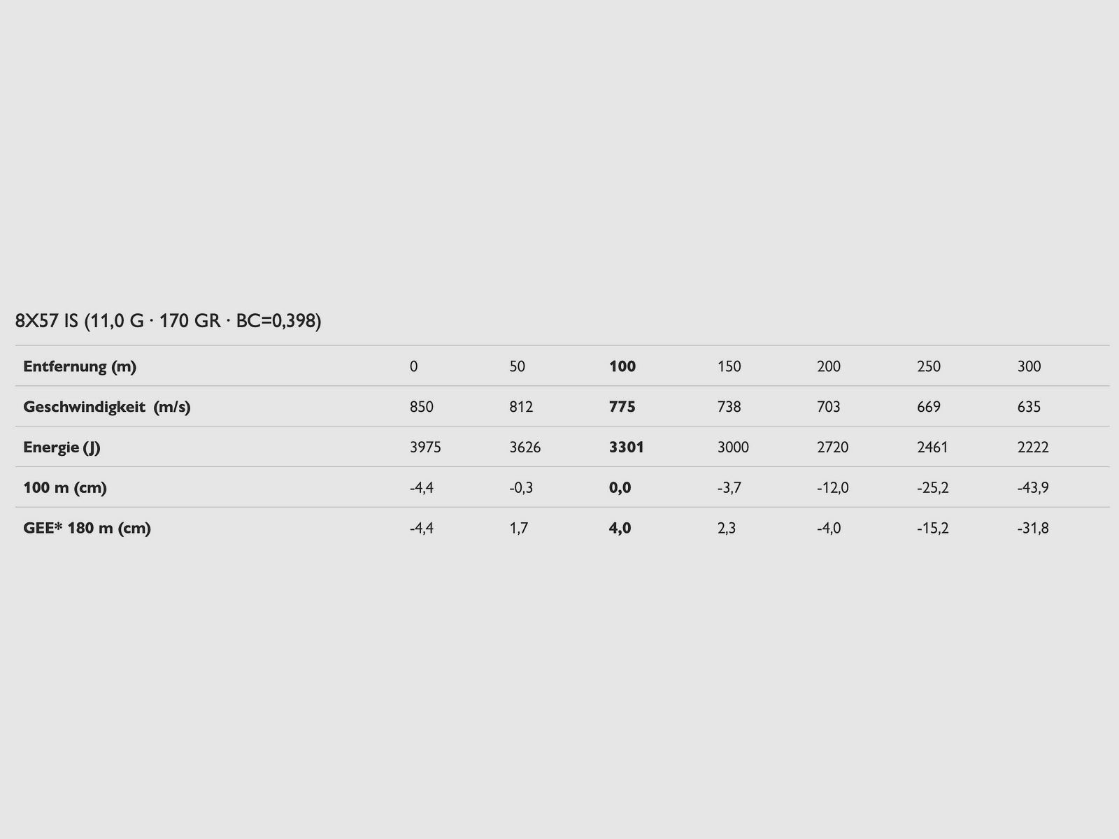 Blaser 80401280 8x57 IS CDC 11,0g/170grs. Langwaffenmunition