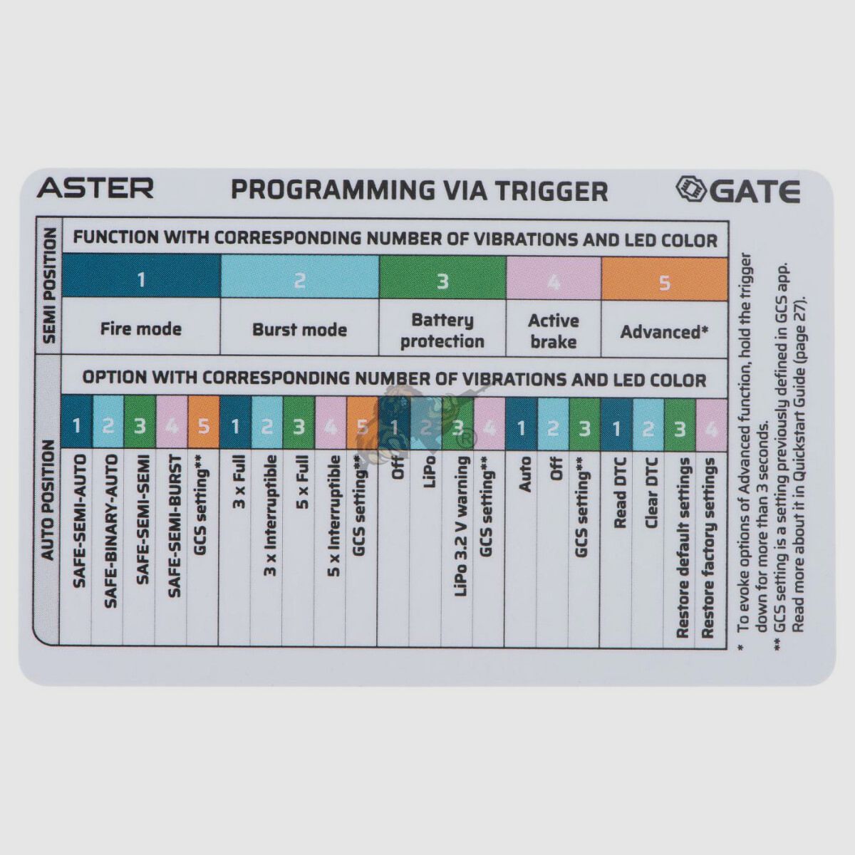 SA-E14 Edge Specna Arms Tan/Black Airsoft Free from 18 - S-AEG -F-
