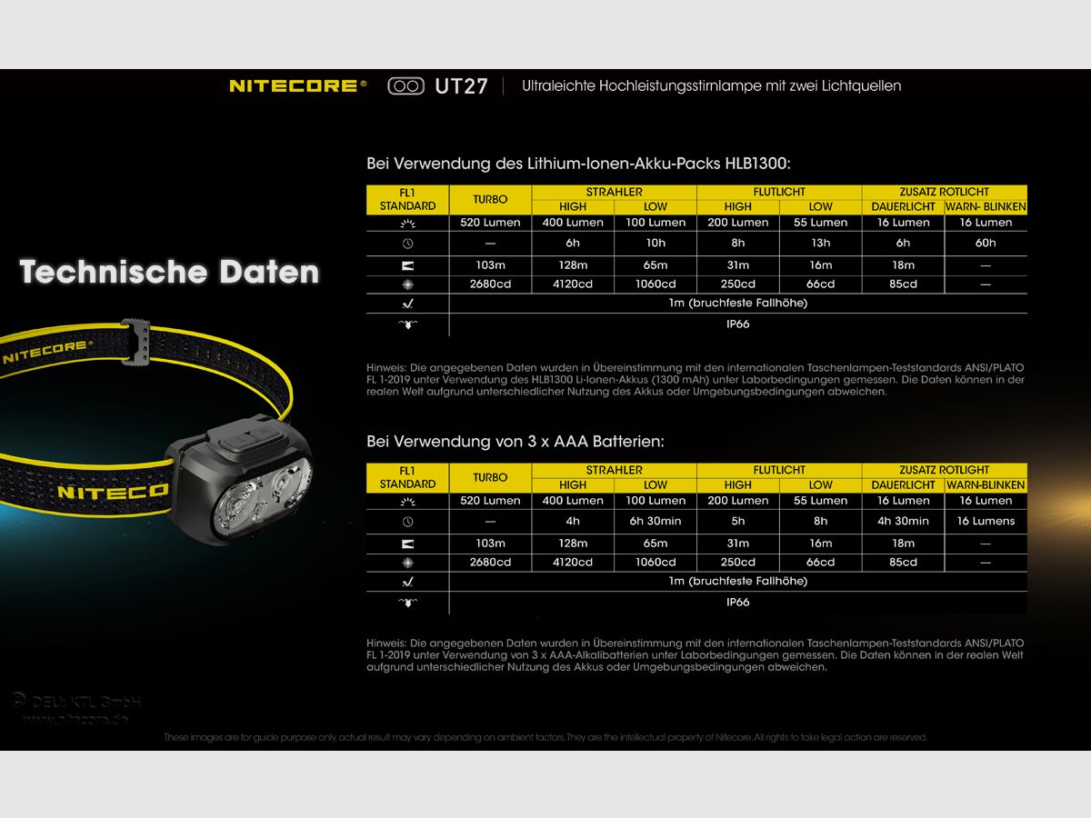 Nitecore Torcia frontale UT27, immagine 13 di 13