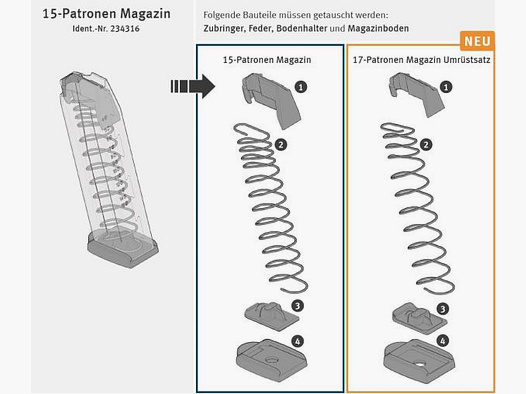 HECKLER & KOCH Tuning/Ersatzteil f. Pistole Magazin-Umrüstkit SFP9 &amp; P30 17Schuss im 15Schuss-Gehäuse