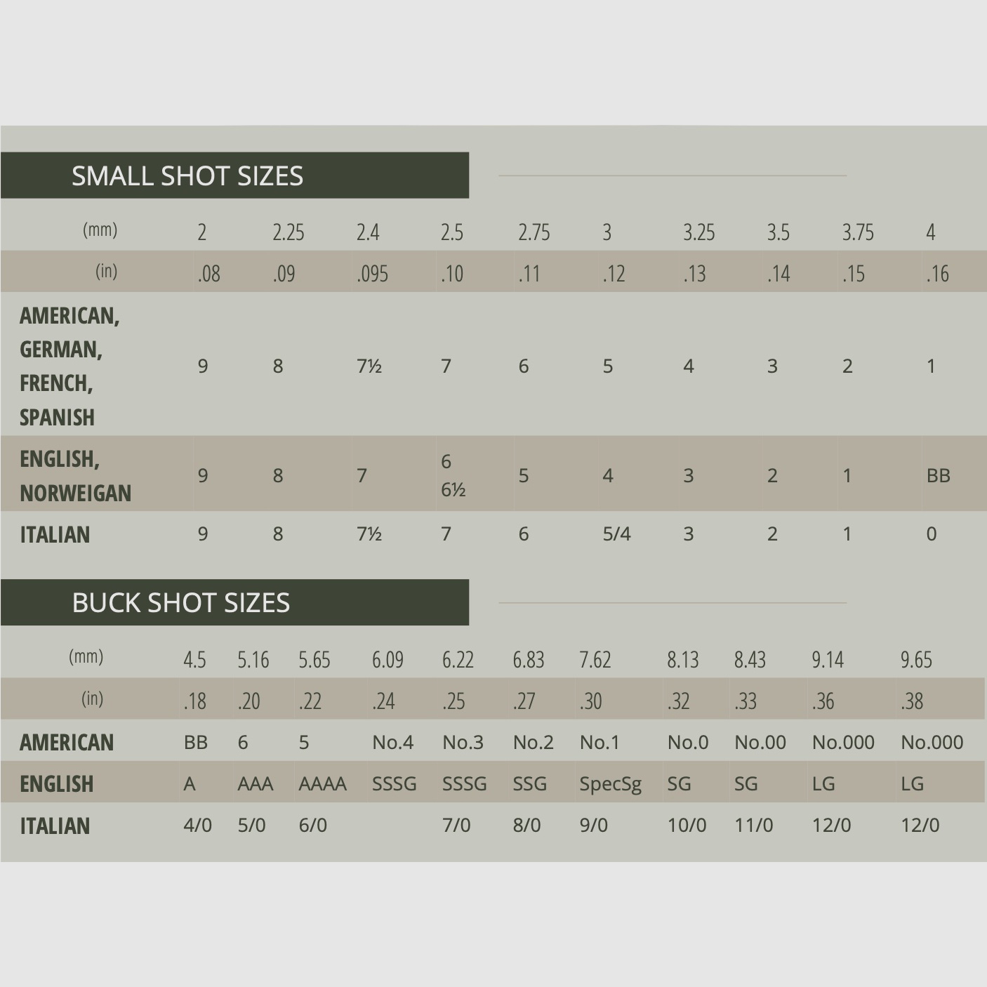 Sellier & Bellot 156630 12/70 Fortuna Plastik 3,25mm 36g