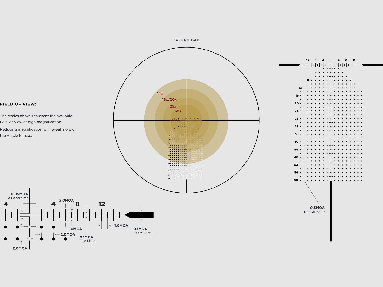 Leupold Mark 5 HD 7-35x56 M1C3 FFP Impact 60 Plus