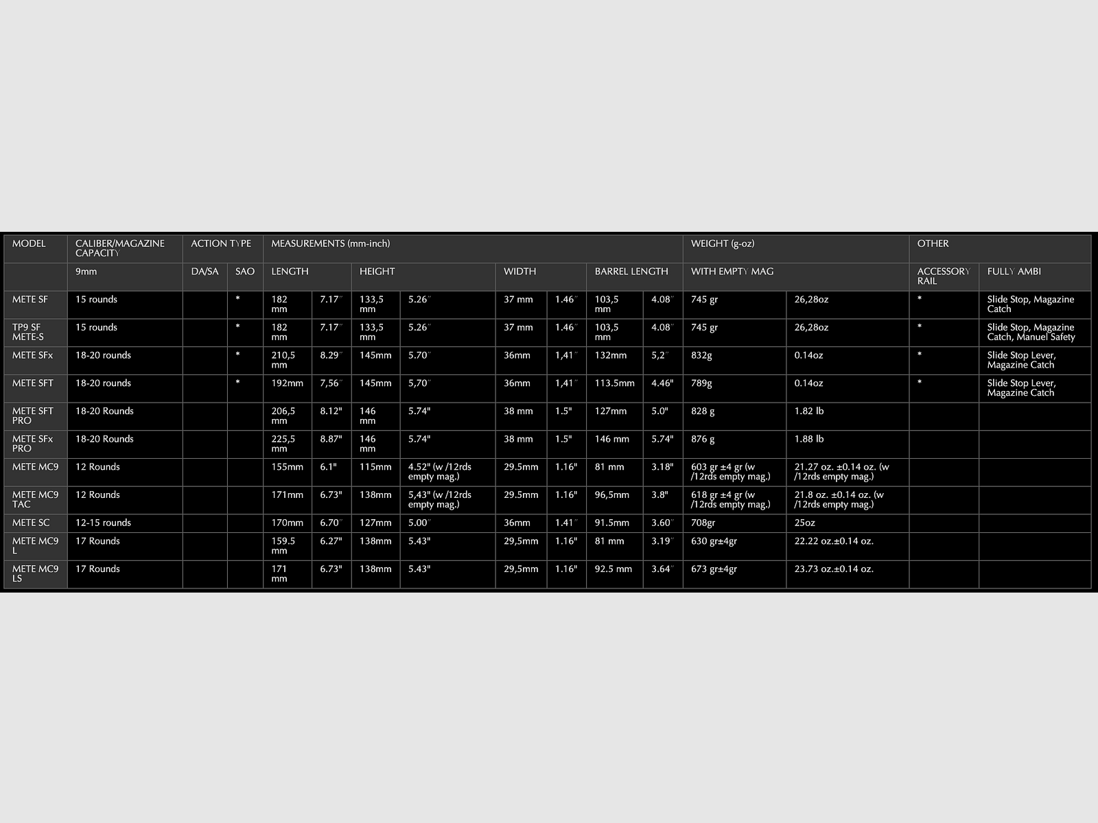 Canik METE MC9 L 9x19 Micro Compact SAO Schwarz inklusive Zubehör