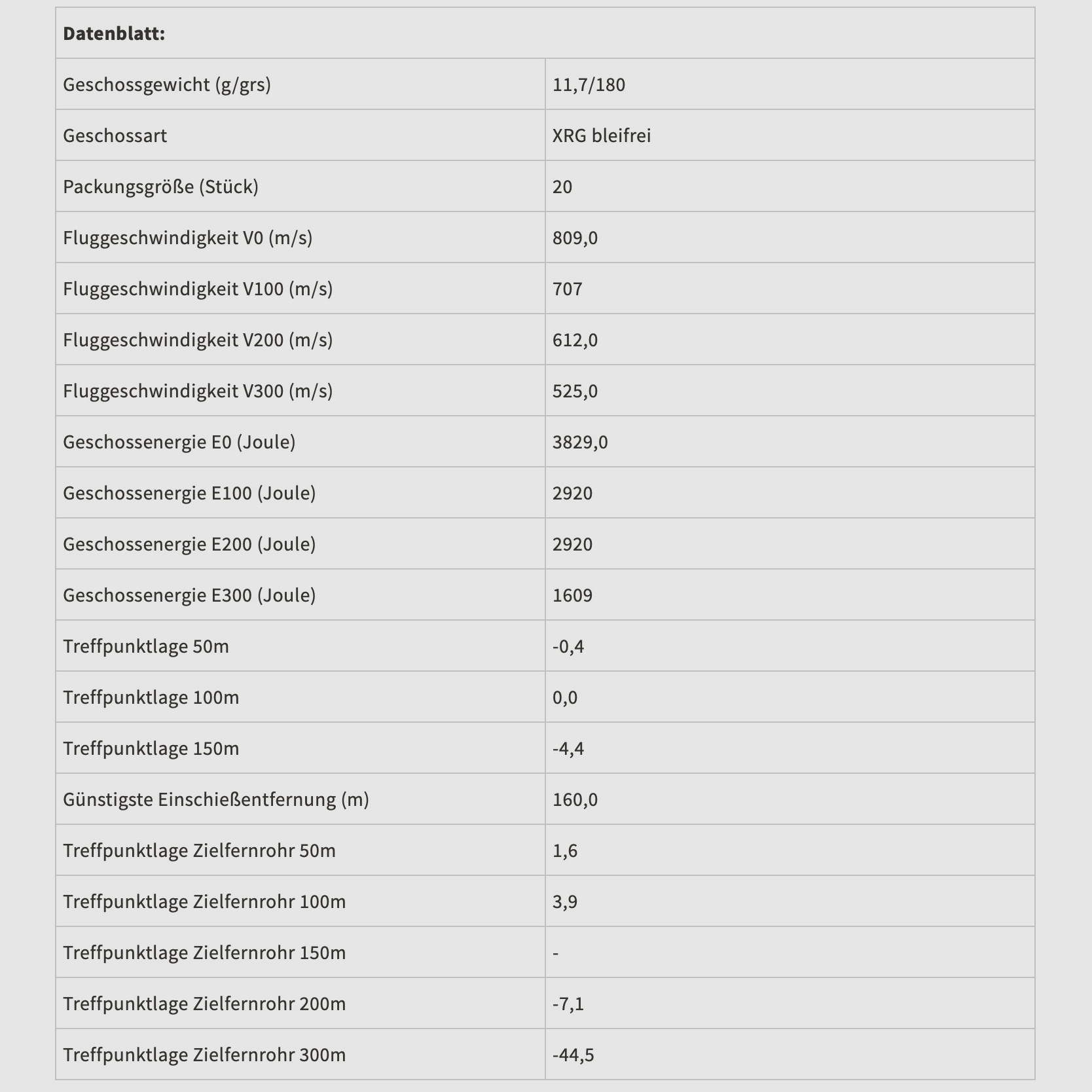 Sellier & Bellot 2008107 .30-06 eXergy sin plomo 11,7g 180grs.