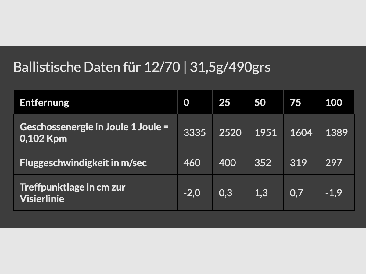 Brenneke 40652000 12/70 Classic Magnum 31,5g/490grs. Flintenlaufgeschoss