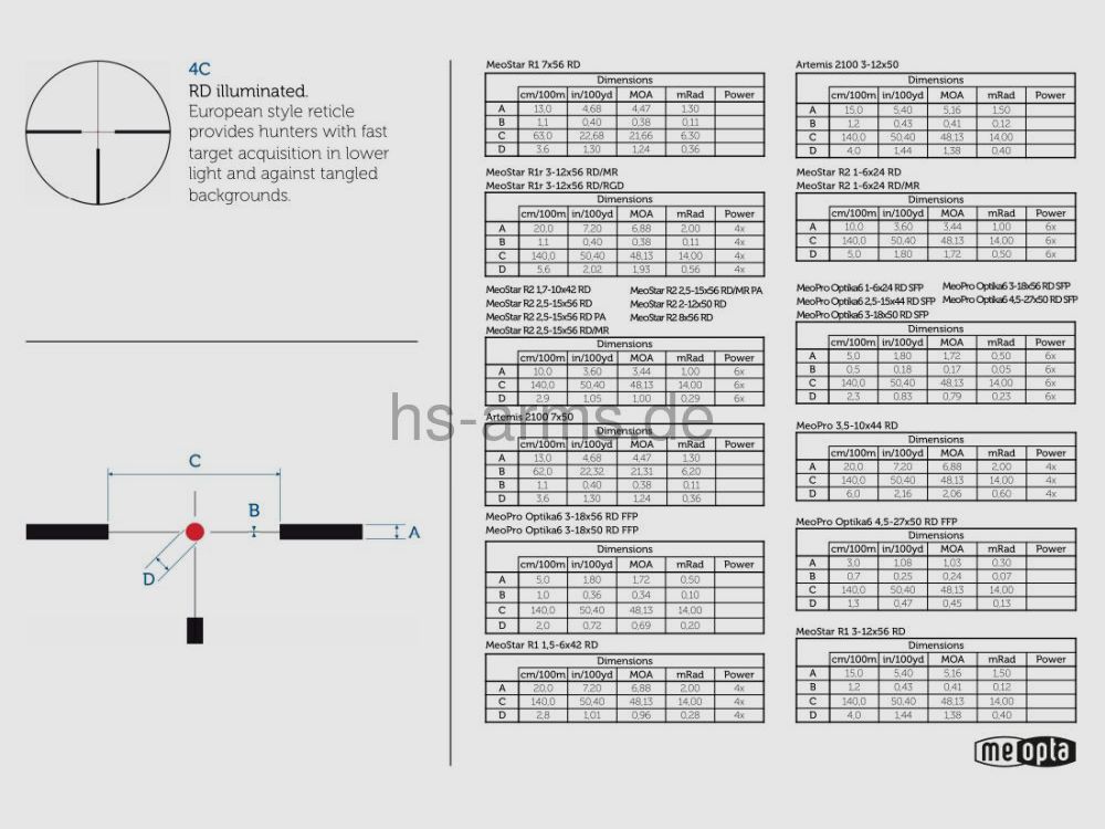Meopta Meopta Optika6 1-6x24 RD SFP - 4C