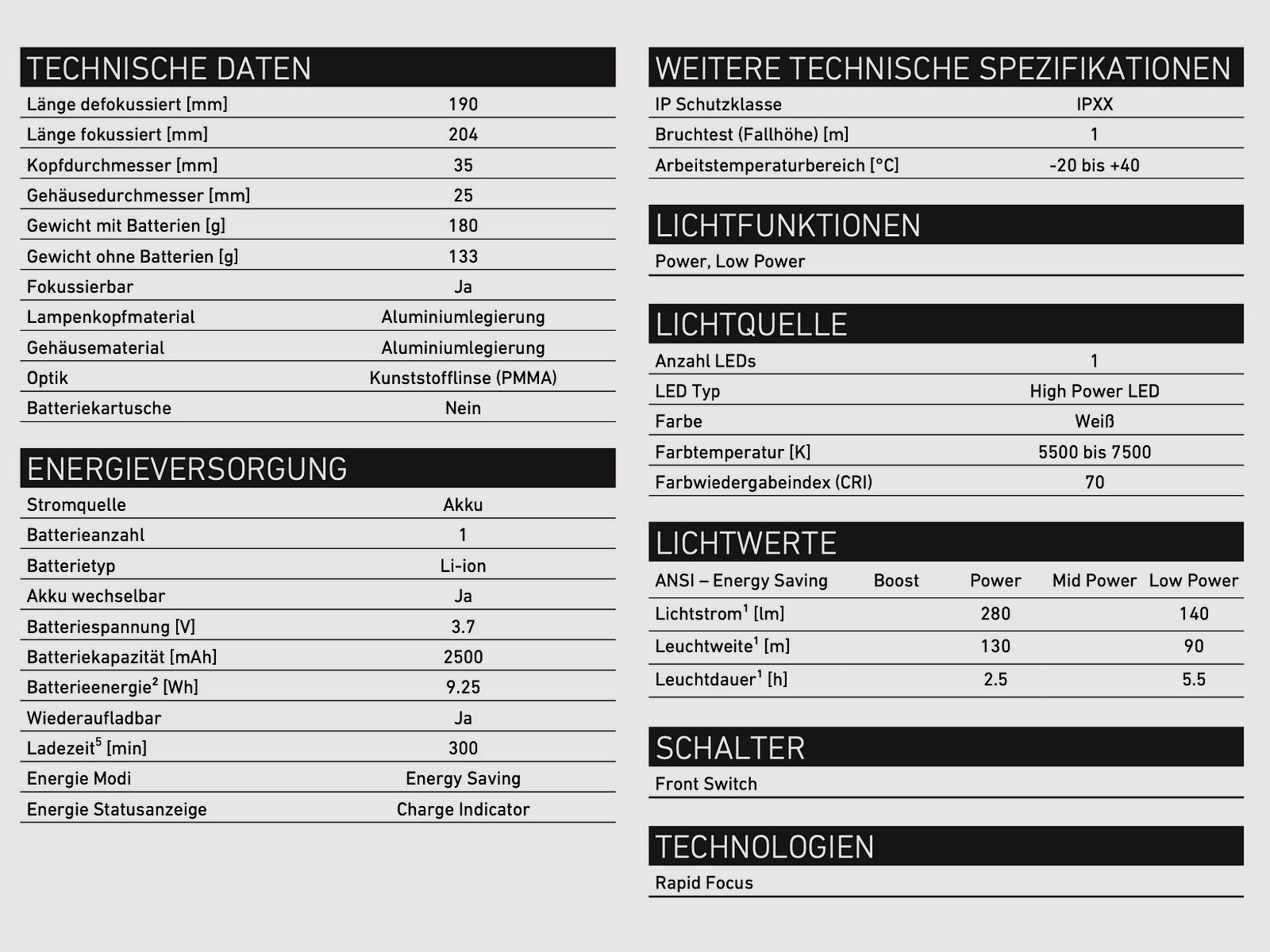 Ledlenser 202136 Workers Friend Taschenlampe flex Montagelampe Inspektionslampe