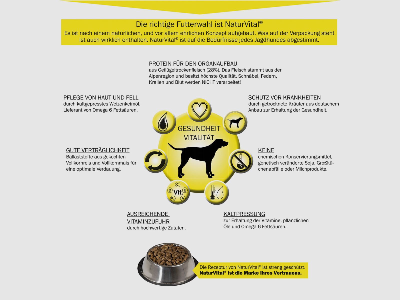 AKAH NaturVital® Cibo per cani 5kg