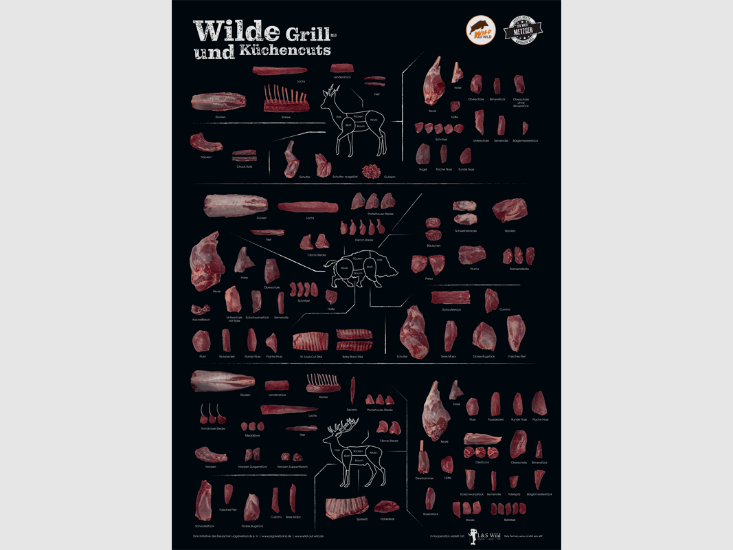 Poster di carne di selvaggina "Tagli da griglia e cucina selvatici" (PVC)