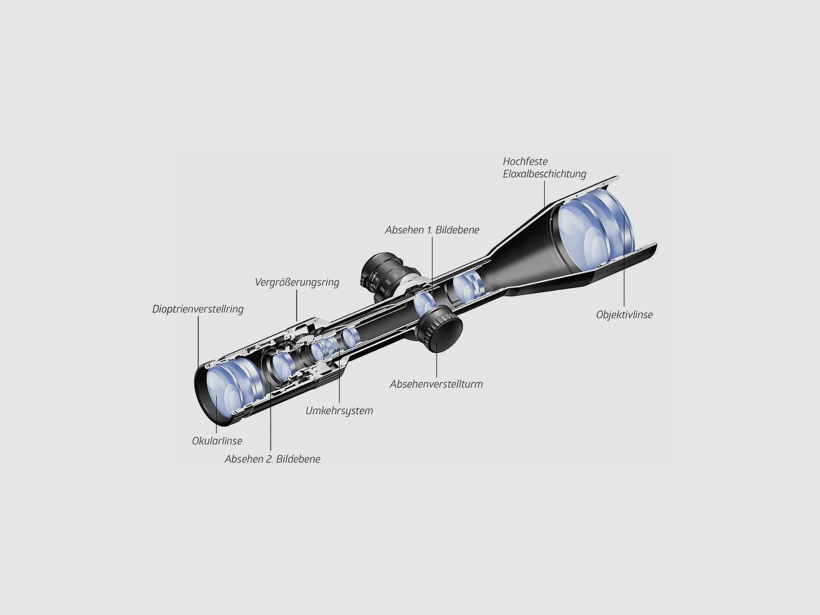 NZ6 3-18x56 inception (optional with mounting rail) | refurbished