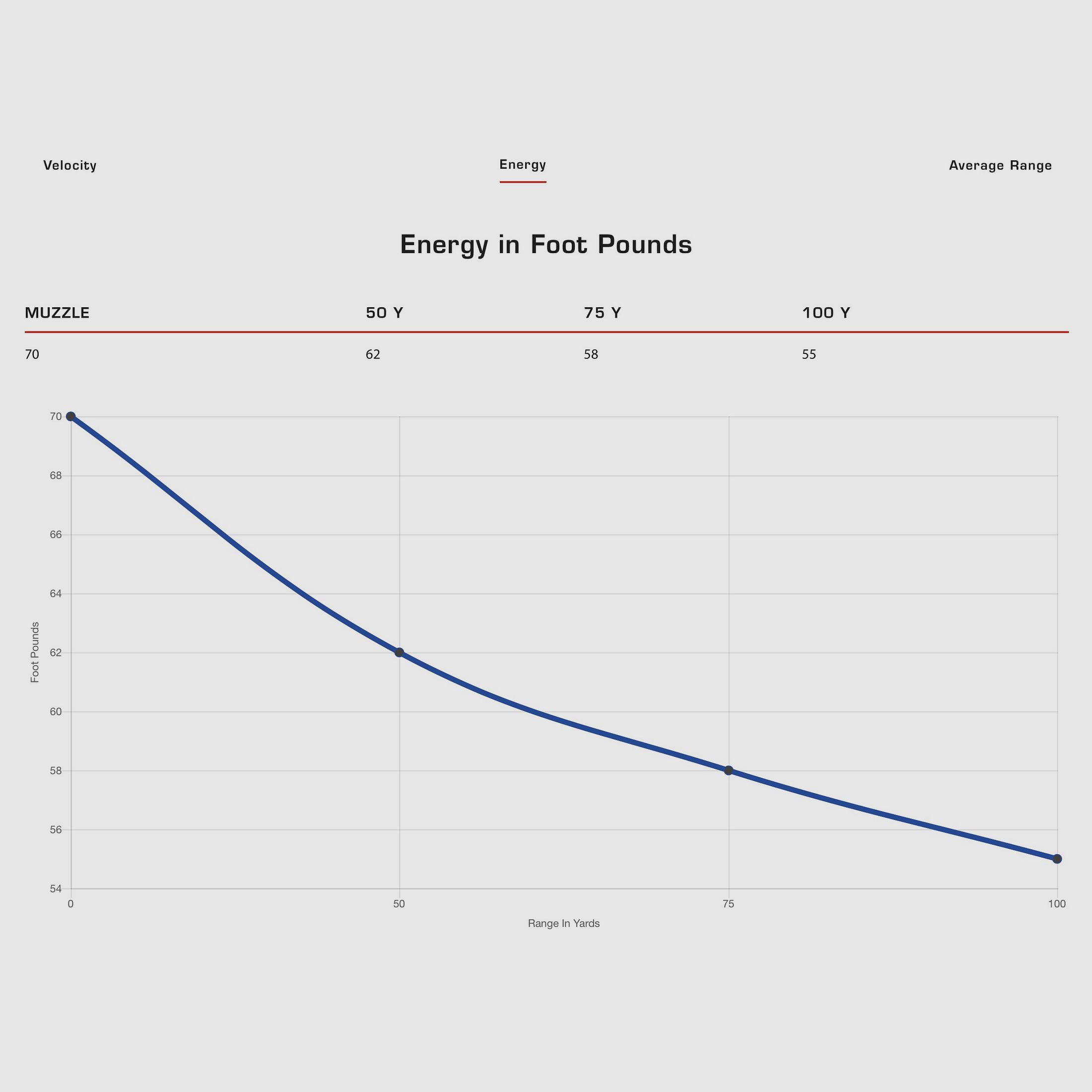 CCI 2004578 .22 lfb. Quiet Semi Auto LRN 2,9g 45grs.
