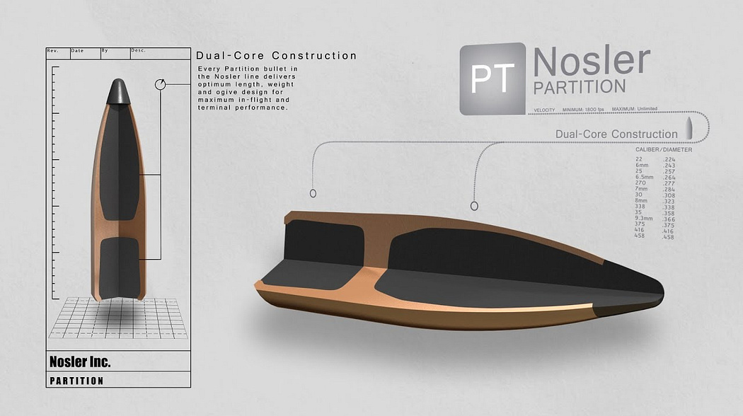 Nosler's Partition Bullet