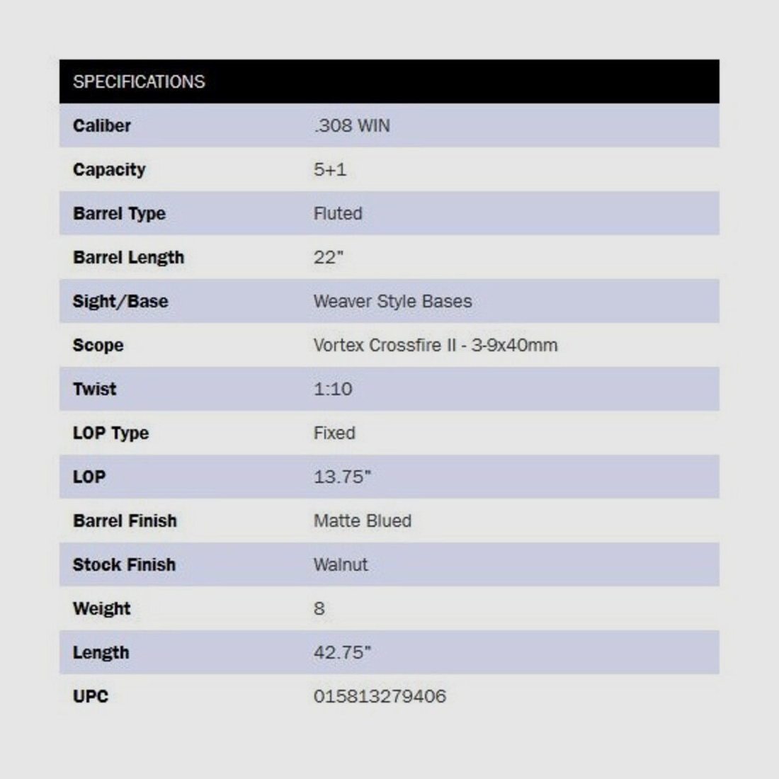 Mossberg Patriot Walnut 22" (22 inches) ZF-Combo .308Win