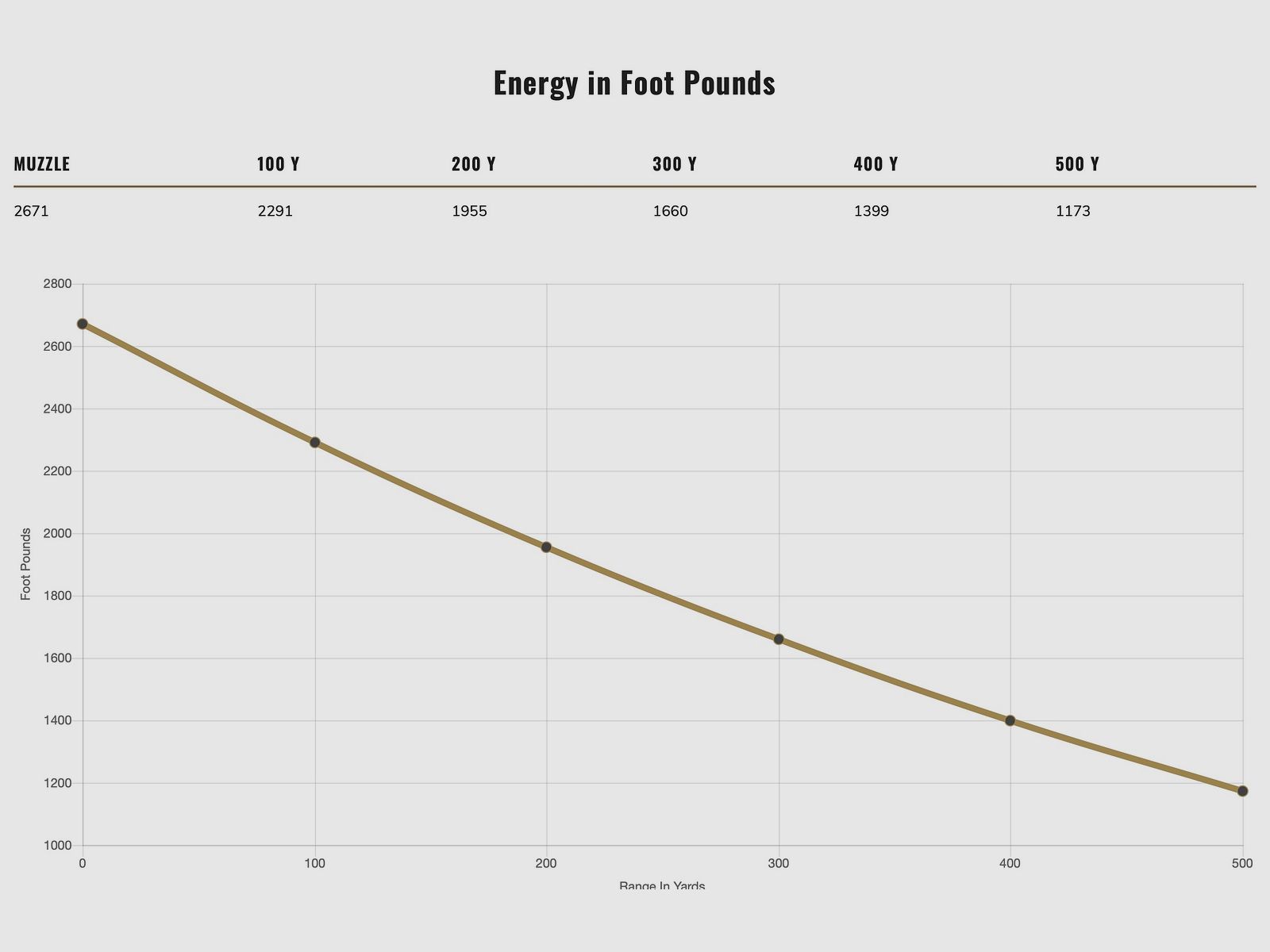 Federal Ammunition 2000237 .308 Win. Fusion 10.7g 165grs. 20 pieces