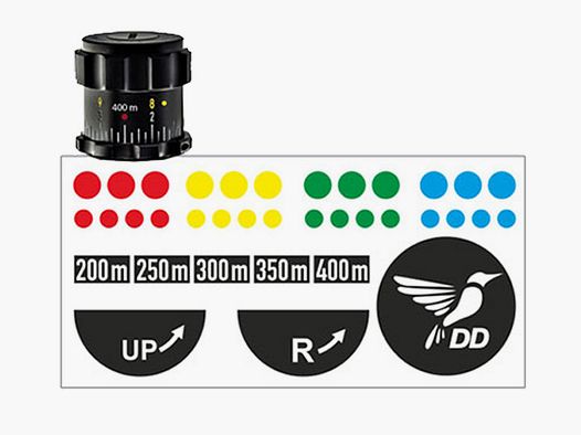 DDoptics | Markierungsset | für Zielfernrohre