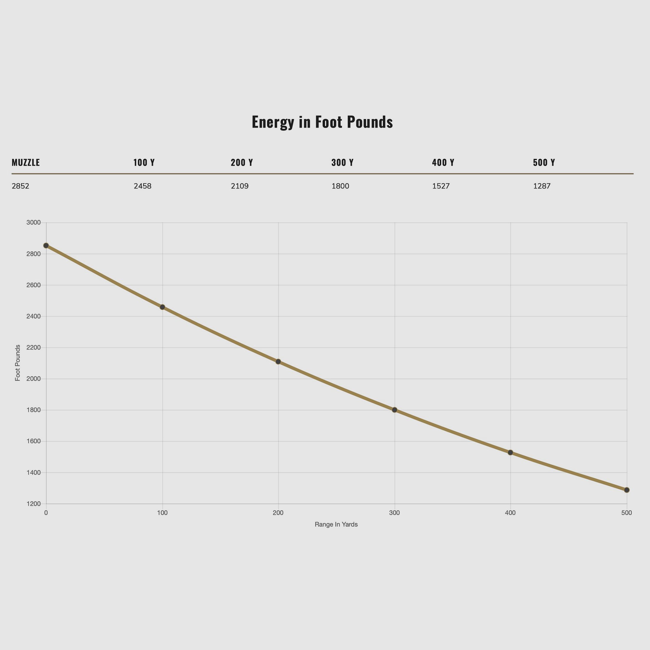 Federal Ammunition 2000234 .30-06 Spr. Fusion 10,7g/165grs.
