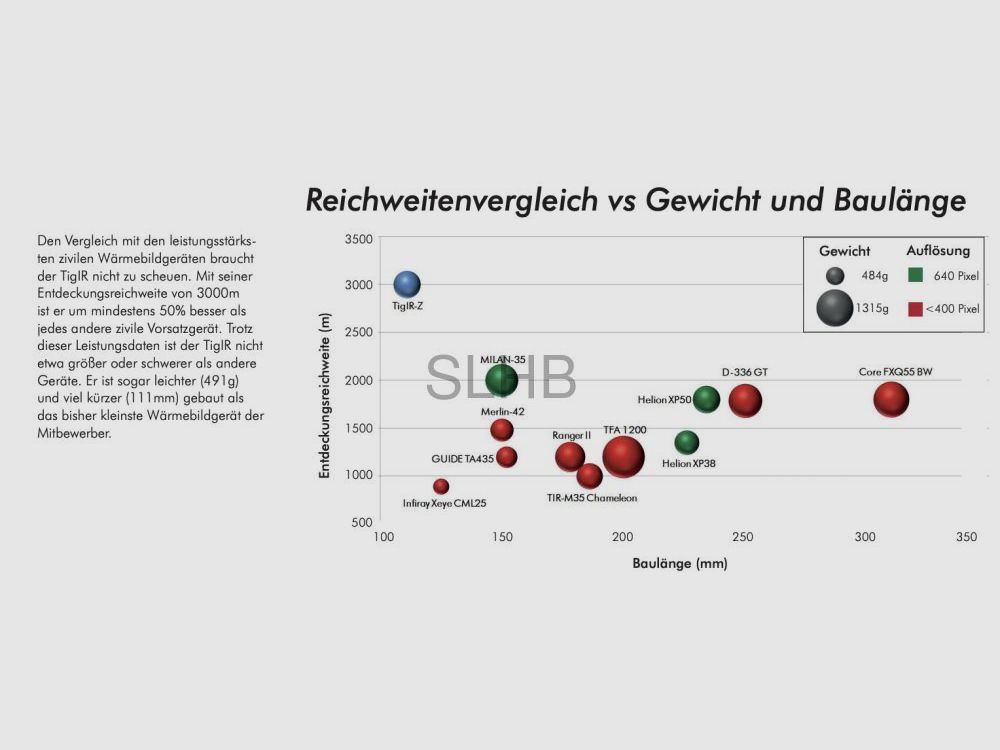 Andres industrieën TigIR 6Z+