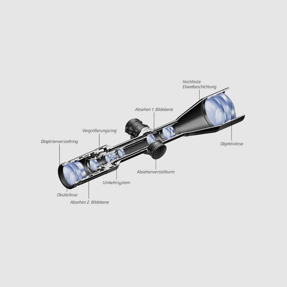 NOBLEX NZ6 1,7-10x42 Inception