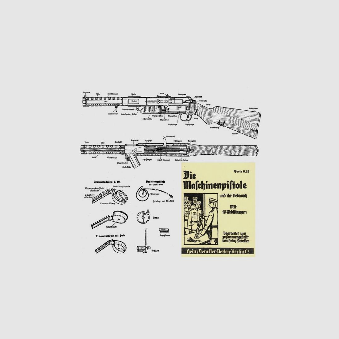 Nachdruck Bedienungsanletung Maschinenpistole MP18 mit Trommelmagazin