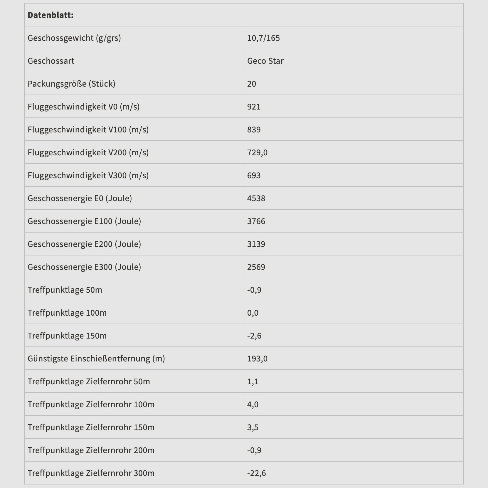 Geco Star 2413836 .300 Win. Mag. 10,7g 165grs. Bleifrei Deformationsgeschoss