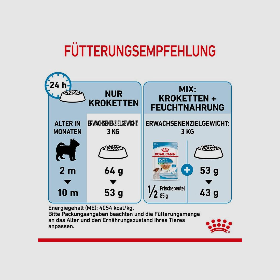 ROYAL CANIN Sehr Kleine Hunde Trockenfutter X-Small Welpen