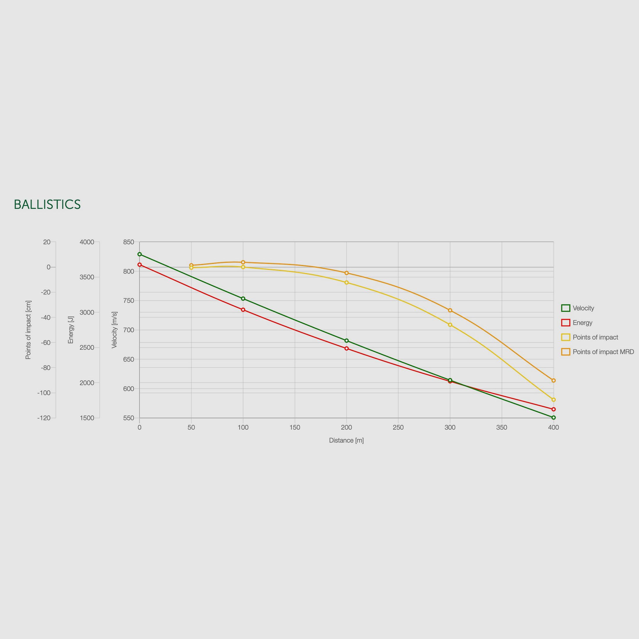 Sellier & Bellot 192310 .308 Win. TXRG punta eXergy azul 10,7g 165grs.