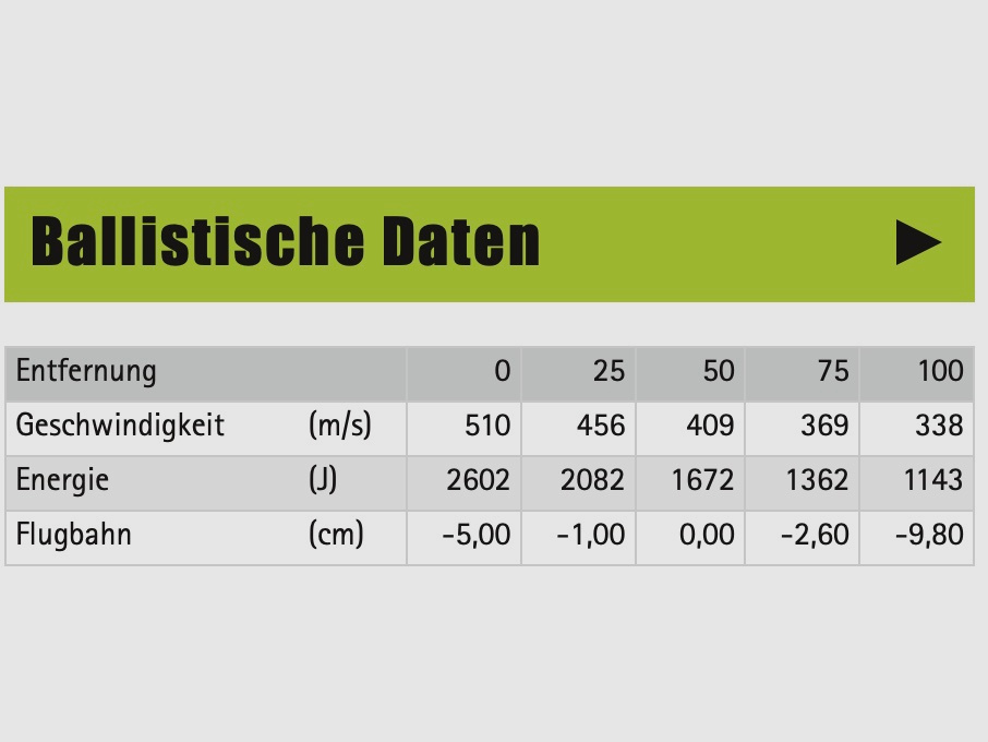 Brenneke 2005531 12/70 Topas Sabot 20g 309grs Flintenlaufgeschoss 5 Stk.