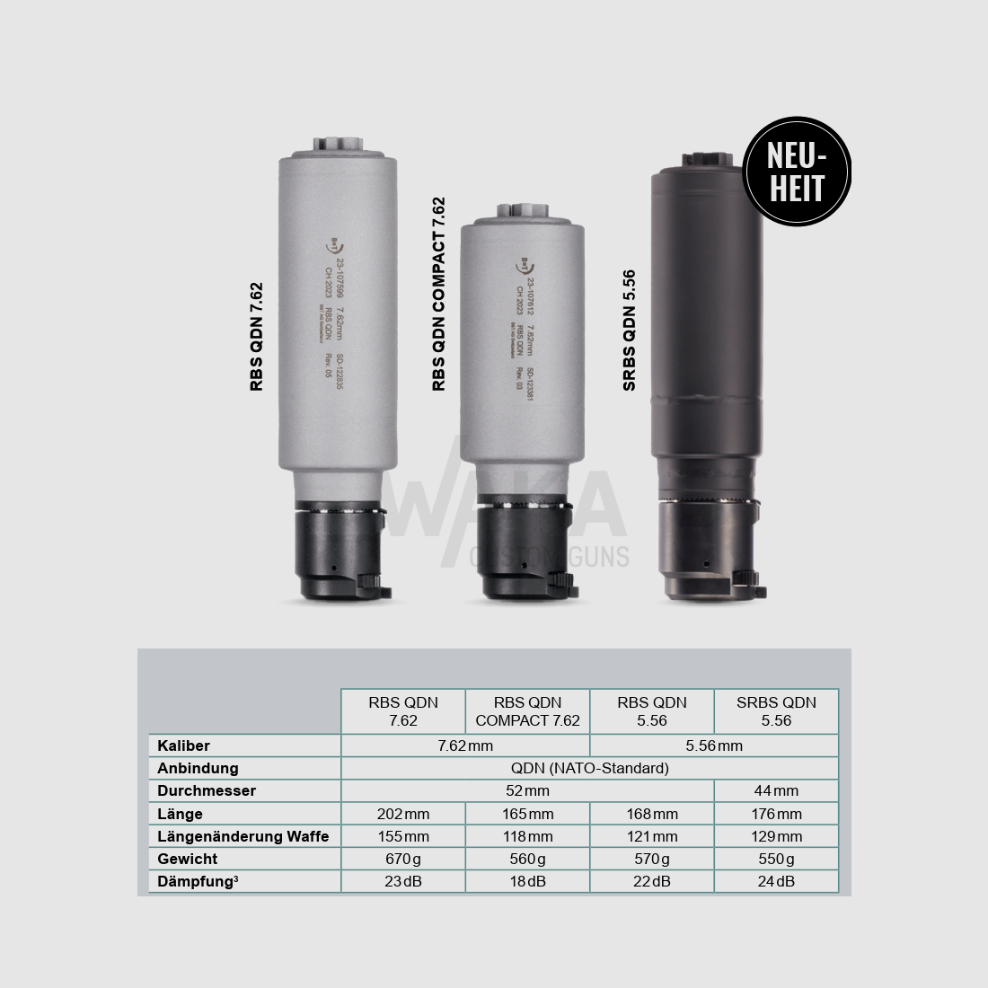 B&T RBS (.308) QDN Czarny