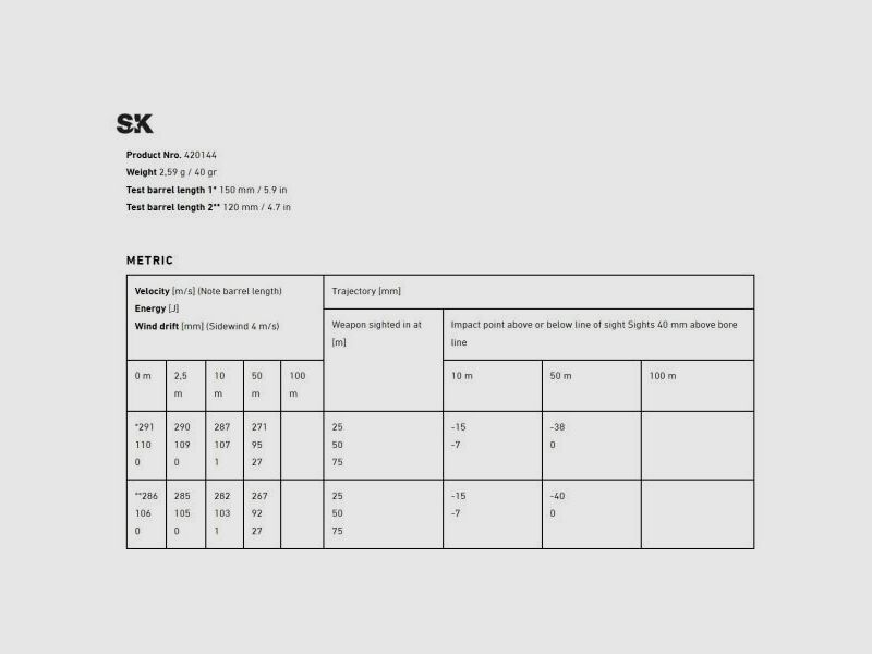 SK KK-Munition .22lr Pistol Match Spezial 50 Stk