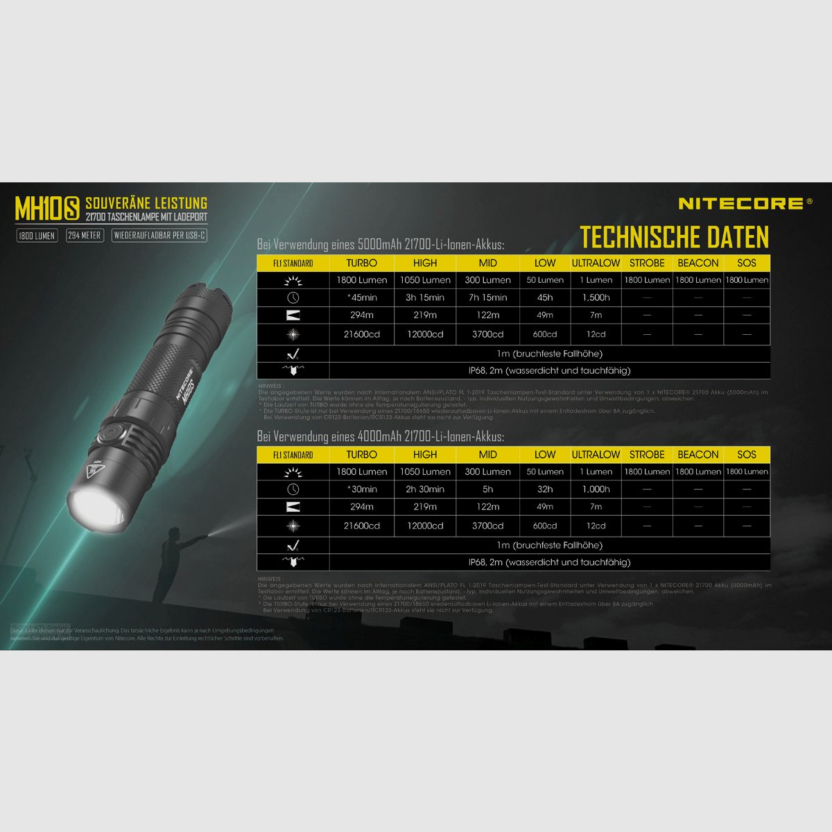 Nitecore MH10S Taschenlampe 1800 Lumen