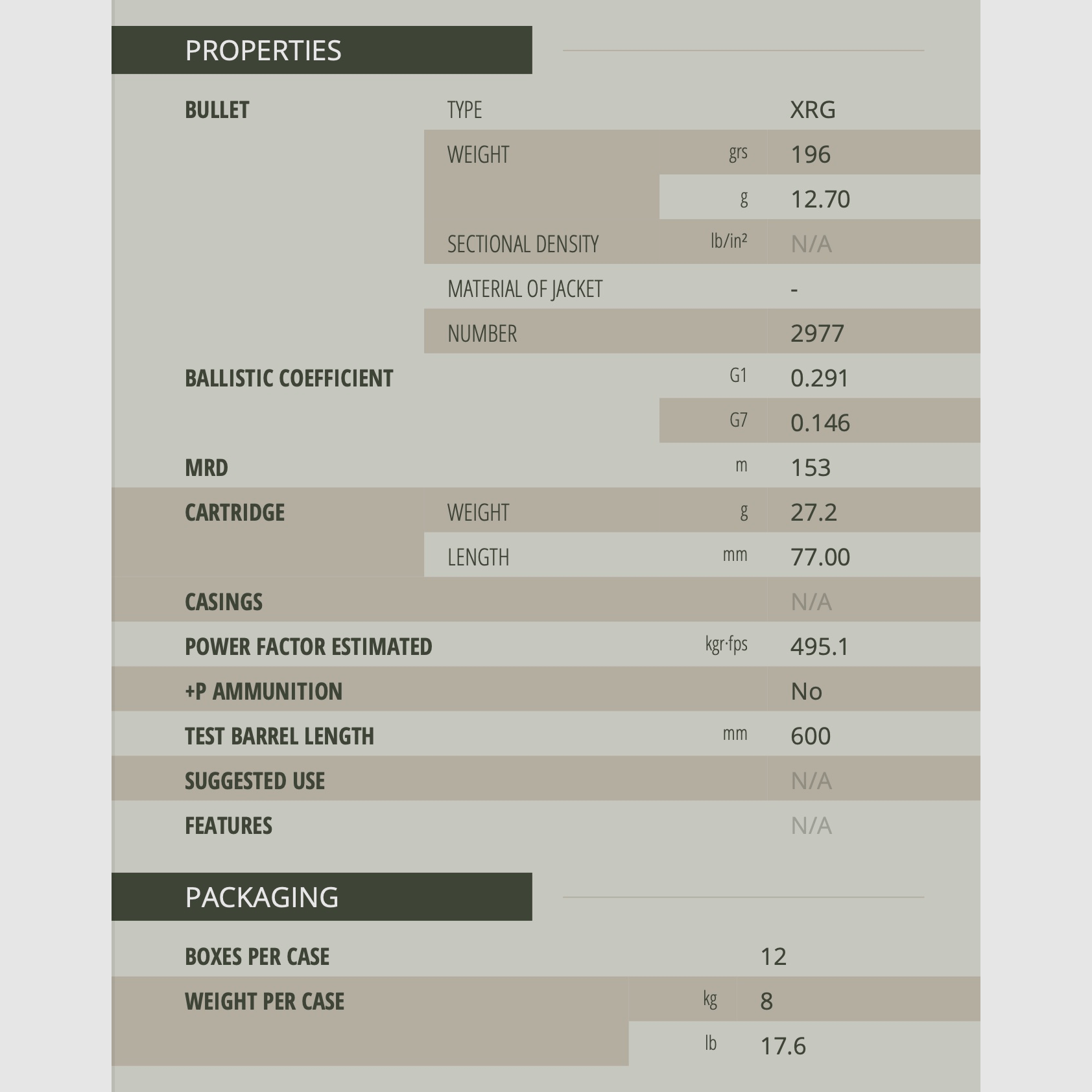 Sellier & Bellot 162688 8x57 IS eXergy bleifrei 12,7g 196grs.