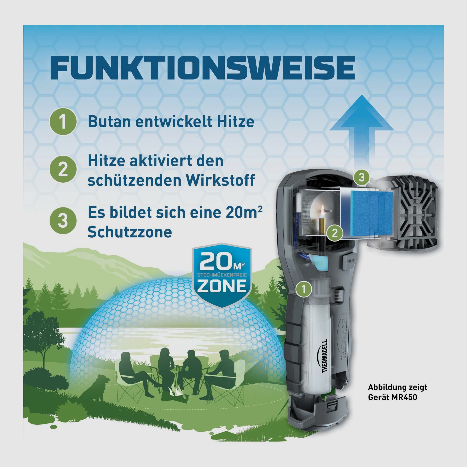 THERMACELL 920203 Mückenabwehr Handgerät MR-350 orange