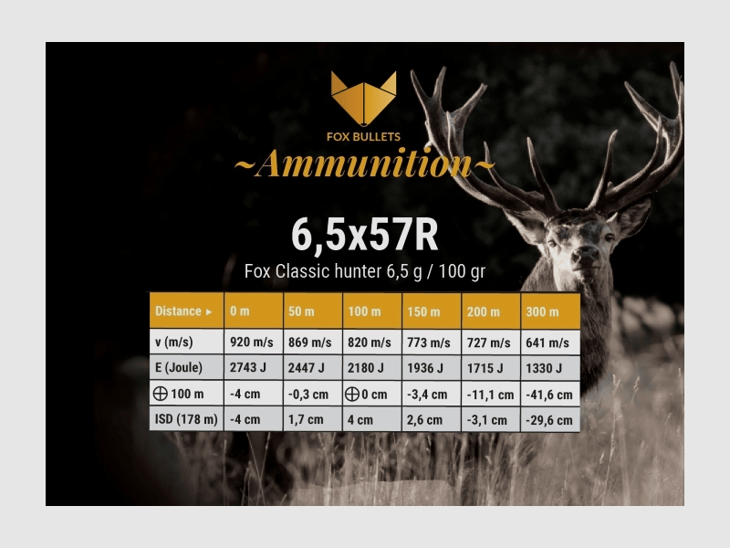 Fox Bullets Classic Hunter 6,5x57 R 6,5 g / 100 gr bleifreie Munition – 20 Patronen