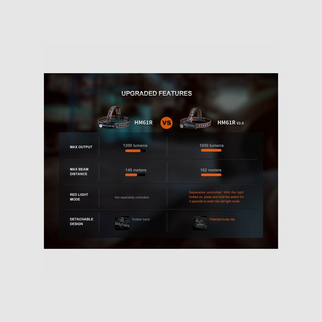 Fenix HM61R V2.0 1600 Lumen Stirnlampe / Multifunktionsleuchte / Jagdleuchte