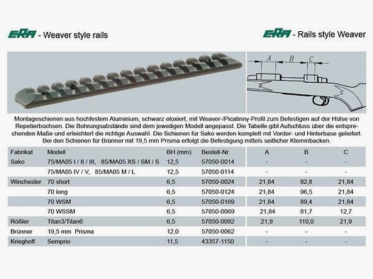 RECKNAGEL Basis/Schiene f. Montagen f. SAKO 75/85/MA05 1-tlg Weaver/Pica-Basis   'Tactical'