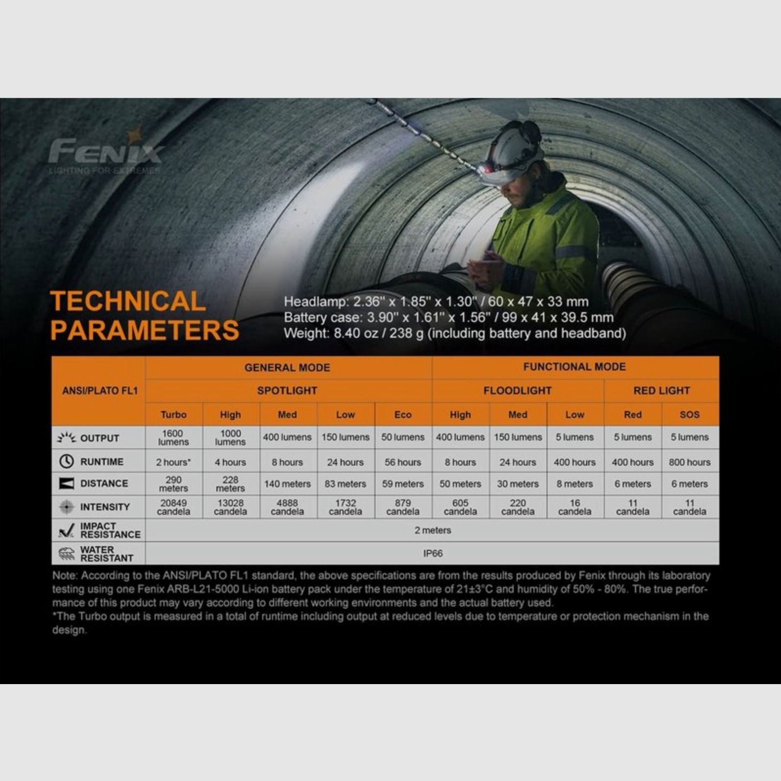 Fenix FEHP25RV2 LED Stirnlampe P25R V 2.0 1600 Lumen