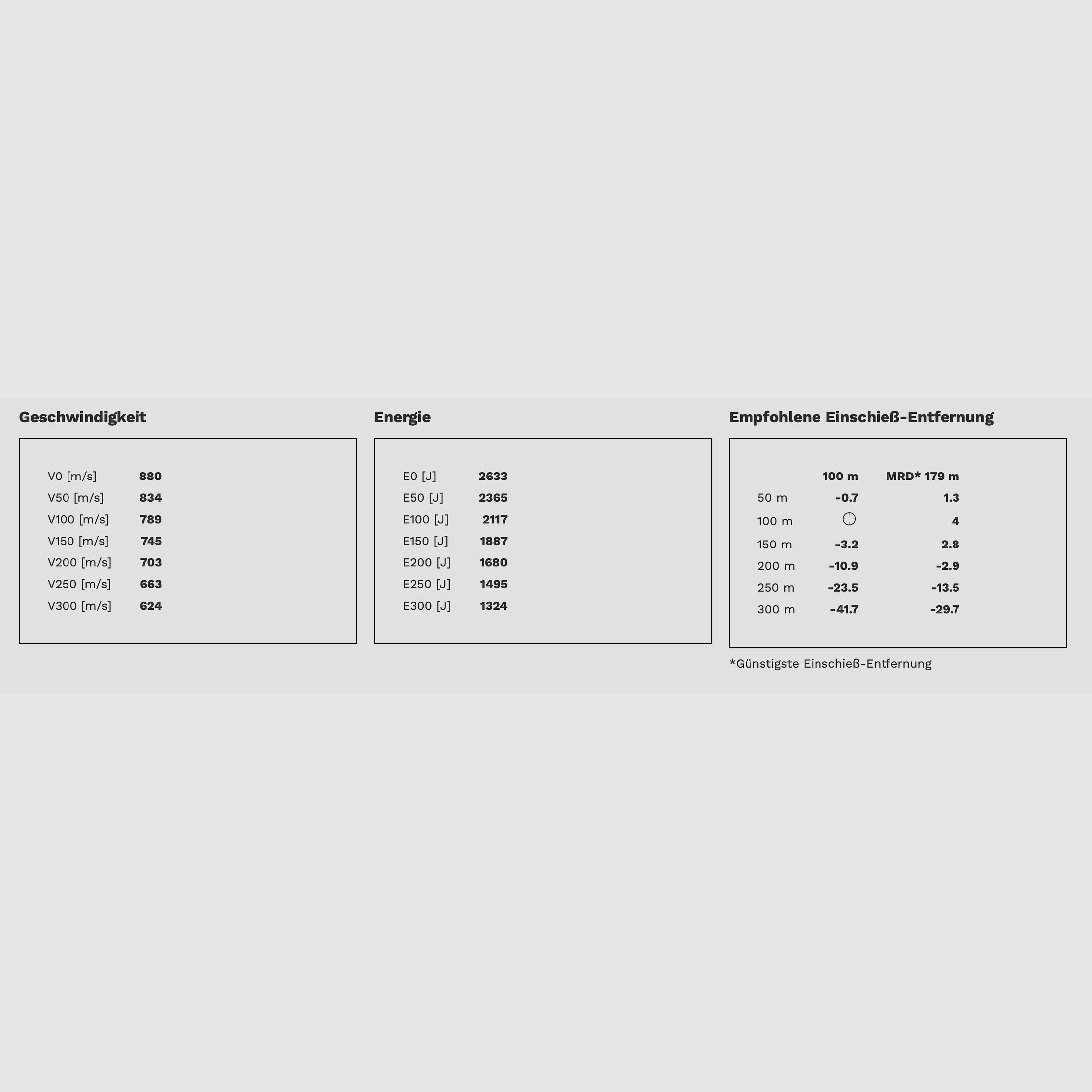 GECO .243 Win. SOFTPOINT 6,8g Büchsenmunition 20 Stk.