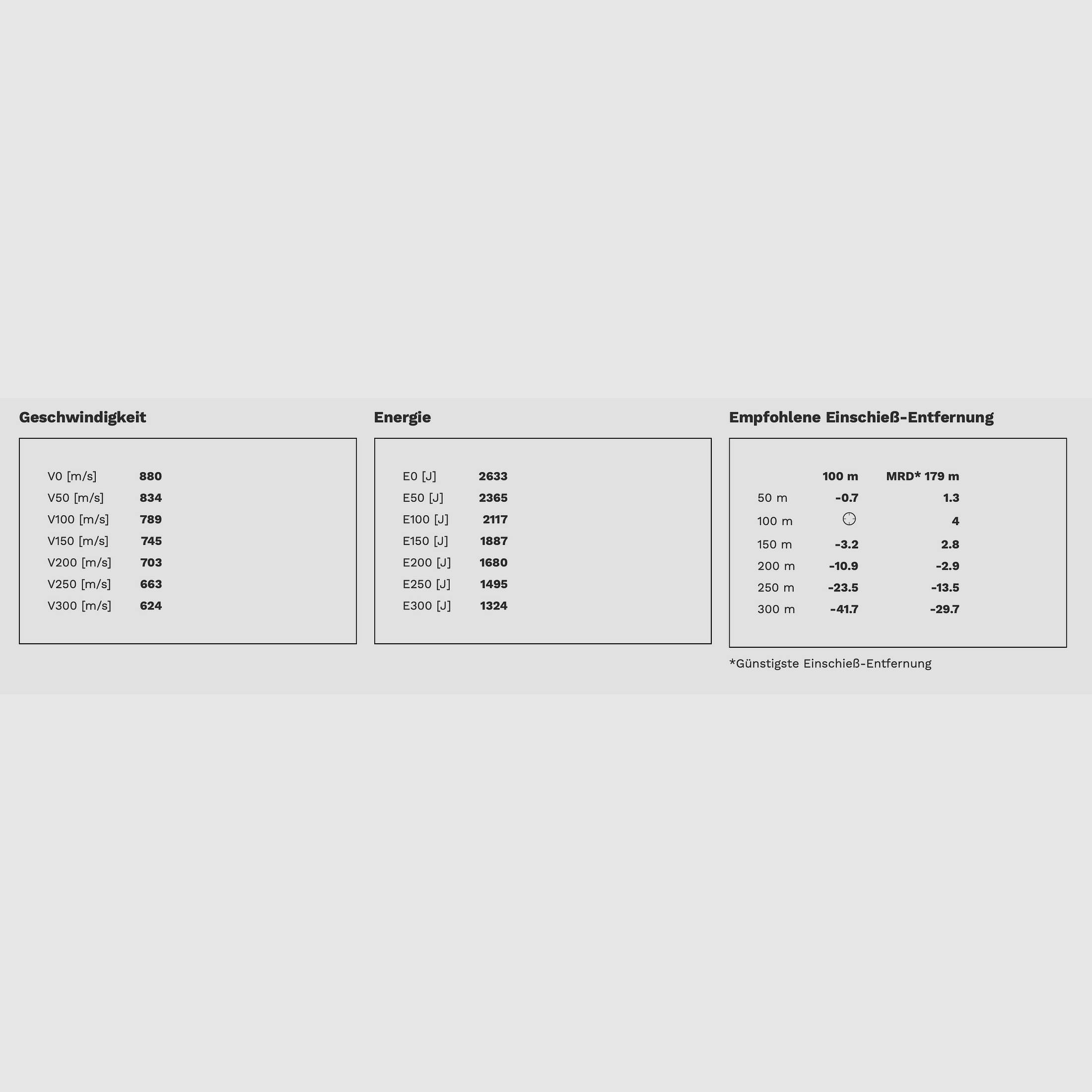 GECO .243 Win. SOFTPOINT 6,8g munizioni per fucile 20 pz.