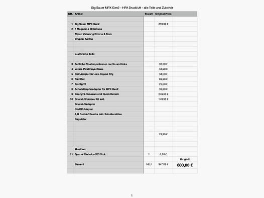 Sig Sauer MPX Gen2 - Co2 / Air comprimé
