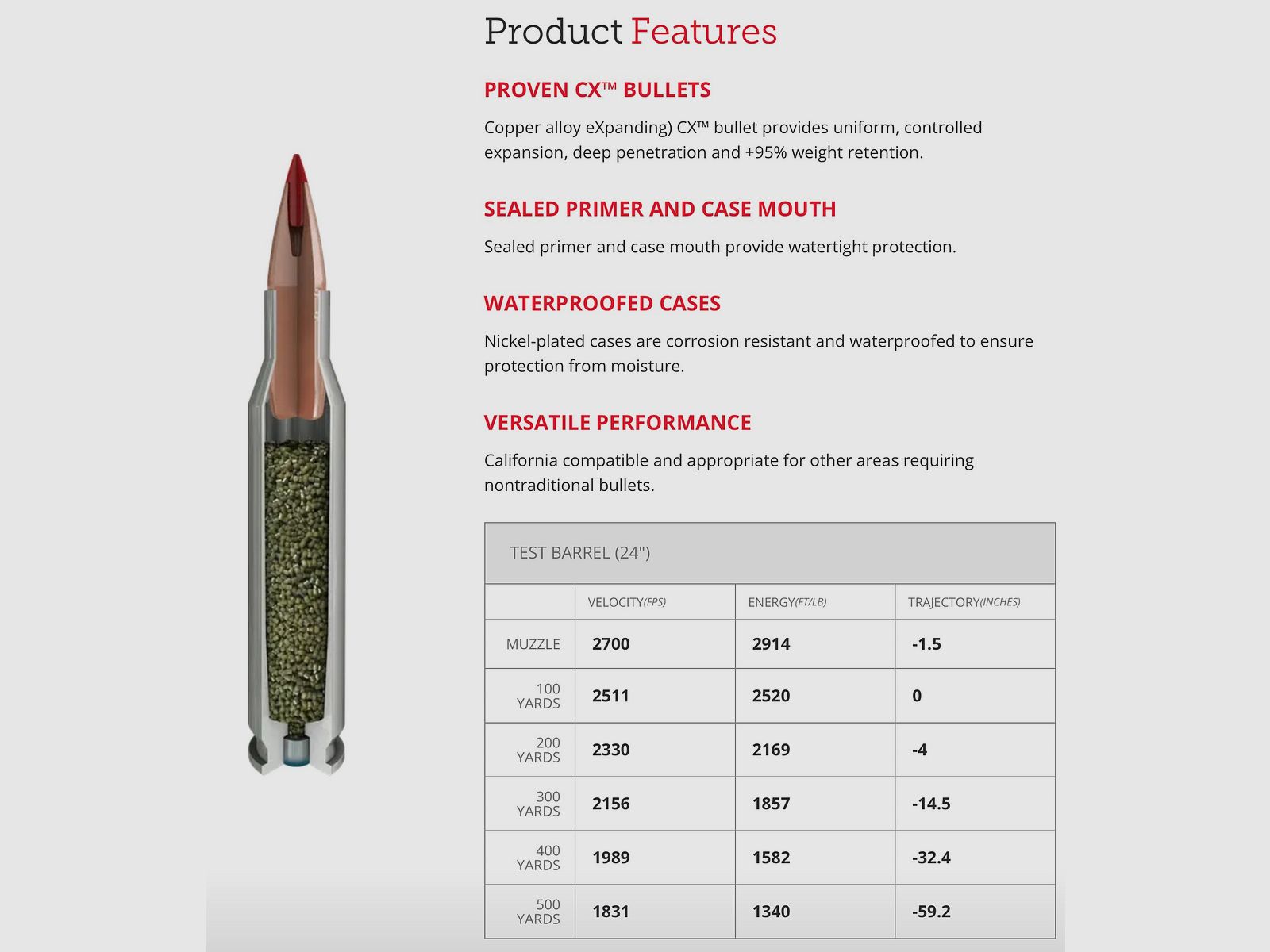 Hornady 811864 Outfitter Ammo CX .30-06 SPRG 180gr sans plomb munitions de carabine
