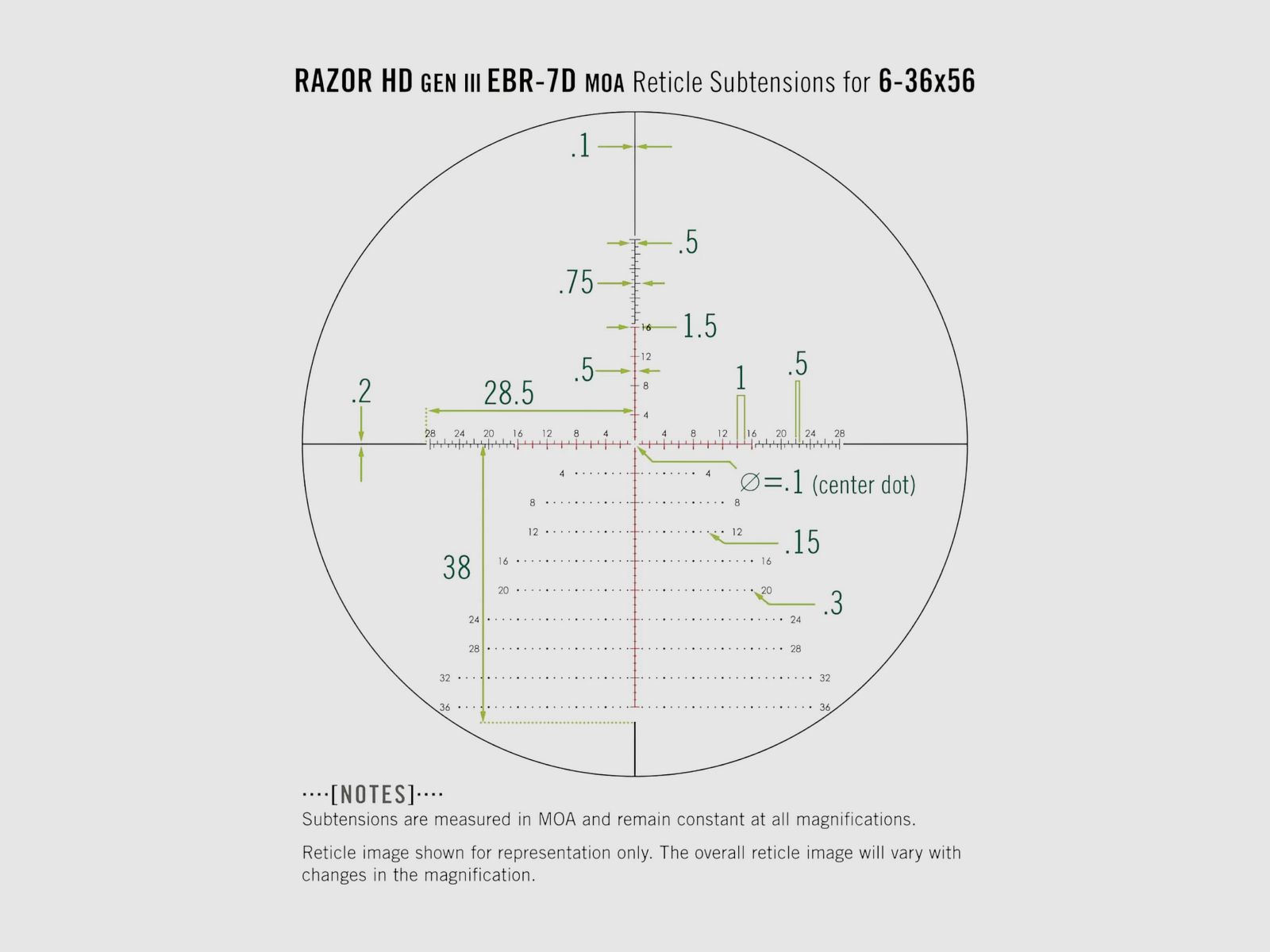 Vortex Razor HD Gen III 6-36x56 FFP MRAD
