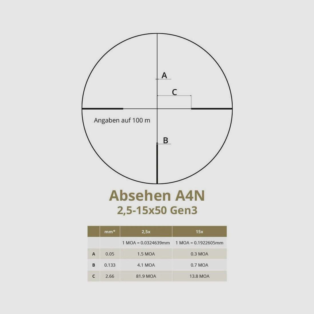 DDoptics Nighteagle V6 2,5-15x50 Gen3
