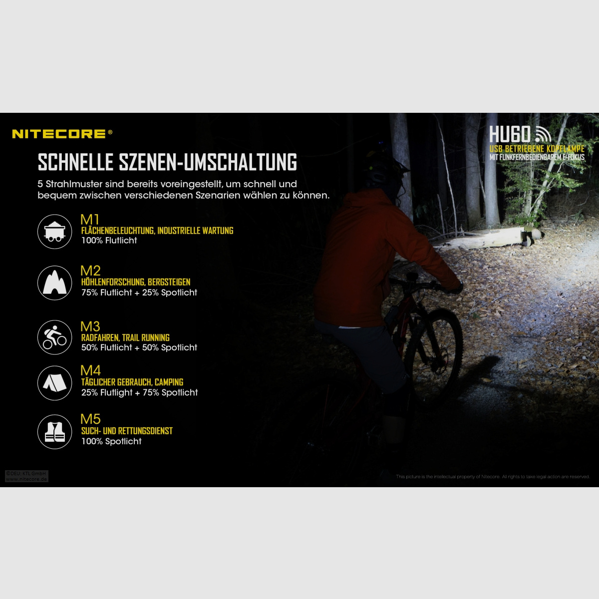 Nitecore HU60WB-2 Stirnlampe 1600 Lumen elektronischer Fokus inklusive Fernbedienung