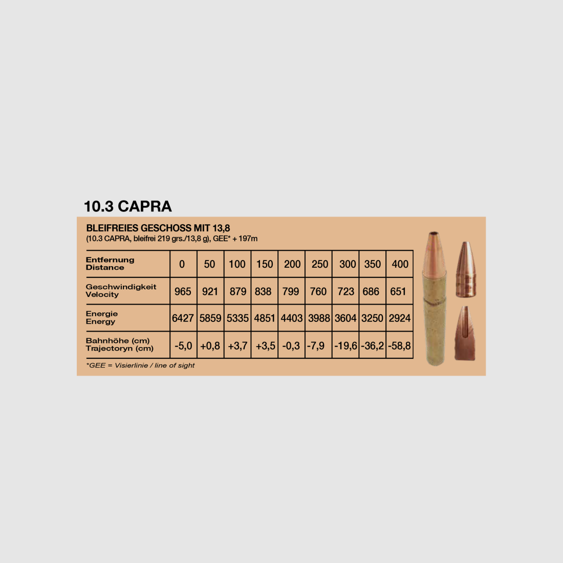 10 szt. w OPAKOWANIU, BEZOŁOWIOWA AMUNICJA MYŚLIWSKA, 10.3 CAPRA, 13,8 g, 210 grs, Bild 13 von 16