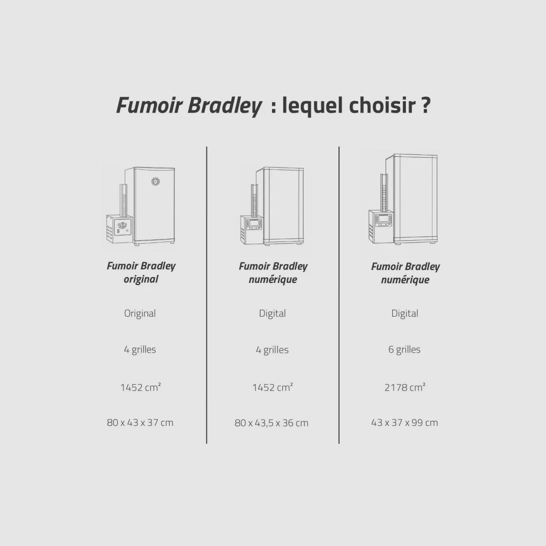 Bradley Original Smoker 4 Racks 76 L PureSmoke, image 8 of 10