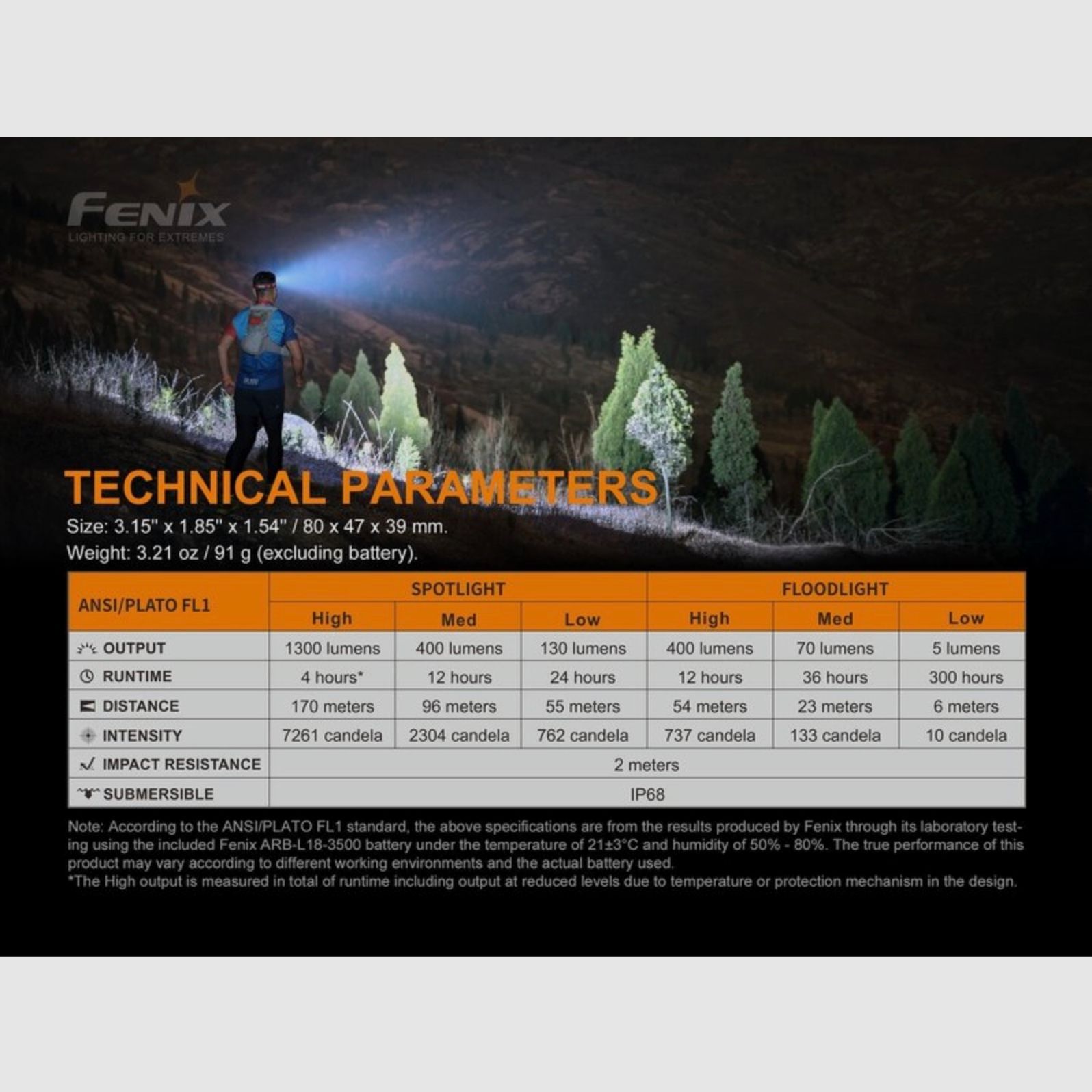 Fenix FEHM65RT LED Stirnlampe HM65R-T 1500 Lumen