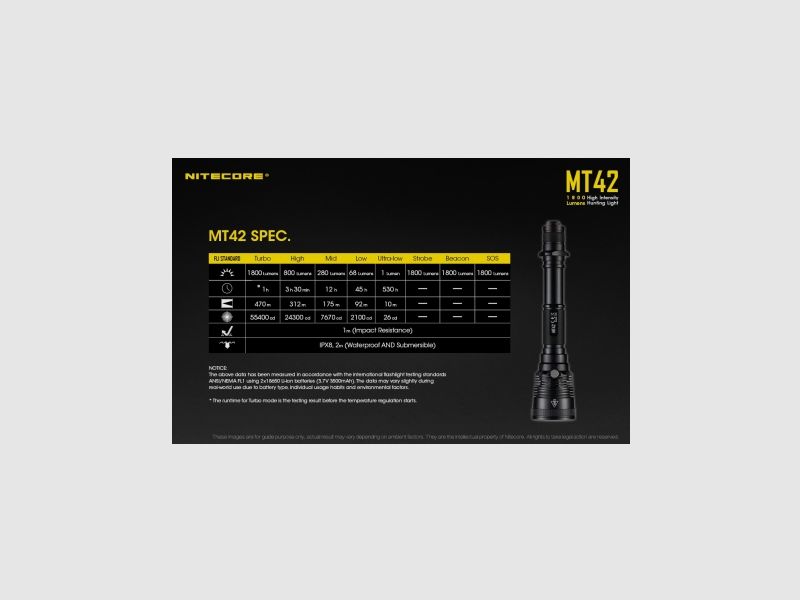 Nitecore MT42 zaklamp 1800 lumen, afbeelding 21 van 22