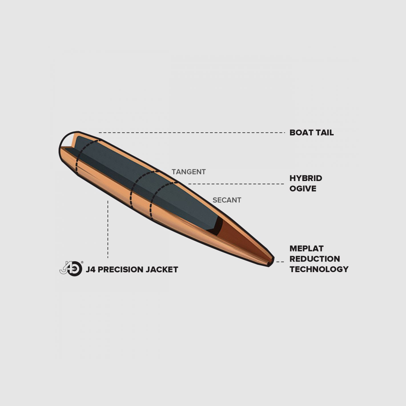BERGER GESCHOSSE Kal. 25 (.257") LONG RANGE HYBRID TARGET 135GR 100ST, Bild 6 von 6